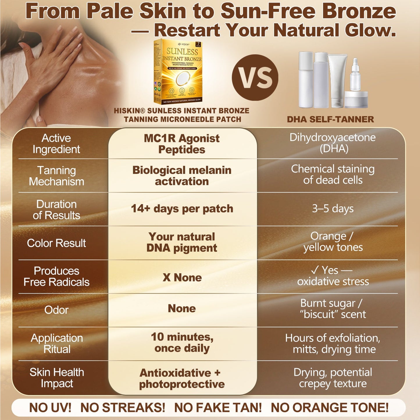 𝑶𝒇𝒇𝒊𝒄𝒊𝒂𝒍 𝑺𝒕𝒐𝒓𝒆 | 🌻 𝐇𝐢𝐬𝐤𝐢𝐧® 𝐒𝐮𝐧𝐥𝐞𝐬𝐬 𝐈𝐧𝐬𝐭𝐚𝐧𝐭 𝐁𝐫𝐨𝐧𝐳𝐞 𝐓𝐚𝐧𝐧𝐢𝐧𝐠 𝐌𝐢𝐜𝐫𝐨𝐧𝐞𝐞𝐝𝐥𝐞 𝐏𝐚𝐭𝐜𝐡 🇺🇸 (𝐉𝐮𝐬𝐭 𝐨𝐧𝐜𝐞 𝐚 𝐝𝐚𝐲) 𝐕𝐢𝐬𝐢𝐛𝐥𝐞 𝐁𝐫𝐨𝐧𝐳𝐞 𝐆𝐥𝐨𝐰 𝐢𝐧 𝟕 𝐃𝐚𝐲𝐬 ✅ 𝐍𝐨 𝐔𝐕, 𝐍𝐨 𝐎𝐫𝐚𝐧𝐠𝐞, 𝐍𝐨 𝐒𝐭𝐫𝐞𝐚𝐤𝐬, 𝐍𝐨 𝐃𝐇𝐀, 𝐍𝐨 𝐌𝐞𝐬𝐬.