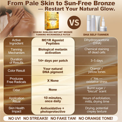 𝑶𝒇𝒇𝒊𝒄𝒊𝒂𝒍 𝑺𝒕𝒐𝒓𝒆 | 🌻 𝐇𝐢𝐬𝐤𝐢𝐧® 𝐒𝐮𝐧𝐥𝐞𝐬𝐬 𝐈𝐧𝐬𝐭𝐚𝐧𝐭 𝐁𝐫𝐨𝐧𝐳𝐞 𝐓𝐚𝐧𝐧𝐢𝐧𝐠 𝐌𝐢𝐜𝐫𝐨𝐧𝐞𝐞𝐝𝐥𝐞 𝐏𝐚𝐭𝐜𝐡 🇺🇸 (𝐉𝐮𝐬𝐭 𝐨𝐧𝐜𝐞 𝐚 𝐝𝐚𝐲) 𝐕𝐢𝐬𝐢𝐛𝐥𝐞 𝐁𝐫𝐨𝐧𝐳𝐞 𝐆𝐥𝐨𝐰 𝐢𝐧 𝟕 𝐃𝐚𝐲𝐬 ✅ 𝐍𝐨 𝐔𝐕, 𝐍𝐨 𝐎𝐫𝐚𝐧𝐠𝐞, 𝐍𝐨 𝐒𝐭𝐫𝐞𝐚𝐤𝐬, 𝐍𝐨 𝐃𝐇𝐀, 𝐍𝐨 𝐌𝐞𝐬𝐬.